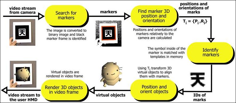 Windows Camera Config