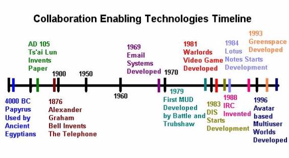 Computer operating real science system thesis time