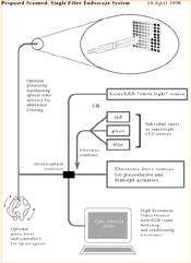 Proposed Endoscope System