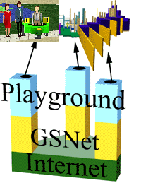 Virtual Playground