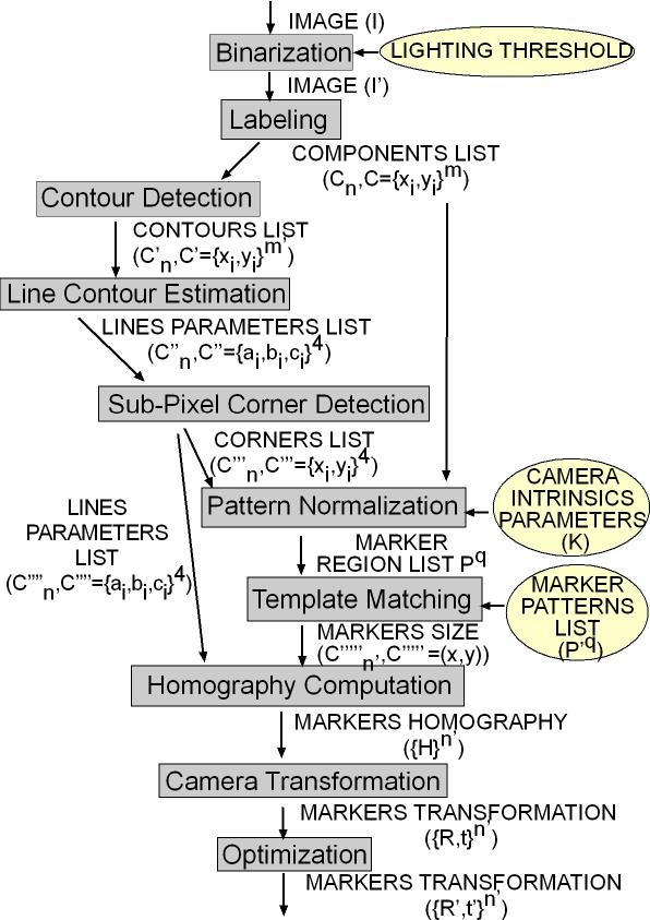 pdf heiz nanocatalysis