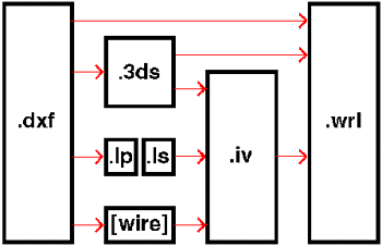 Diagram of File Translations