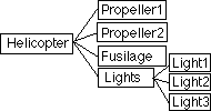 [Hierarchy Diagram]