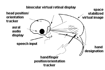 low vision