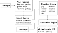 Block Diagram of System