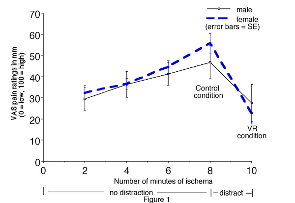 ischemic paindata