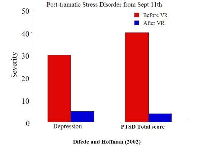 HITLab Projects : VR Treatments for Post-Traumatic Stress Disorder